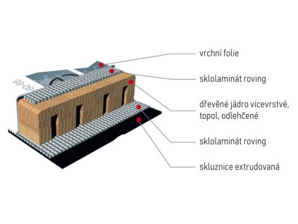High Point Dry Cover žďárák